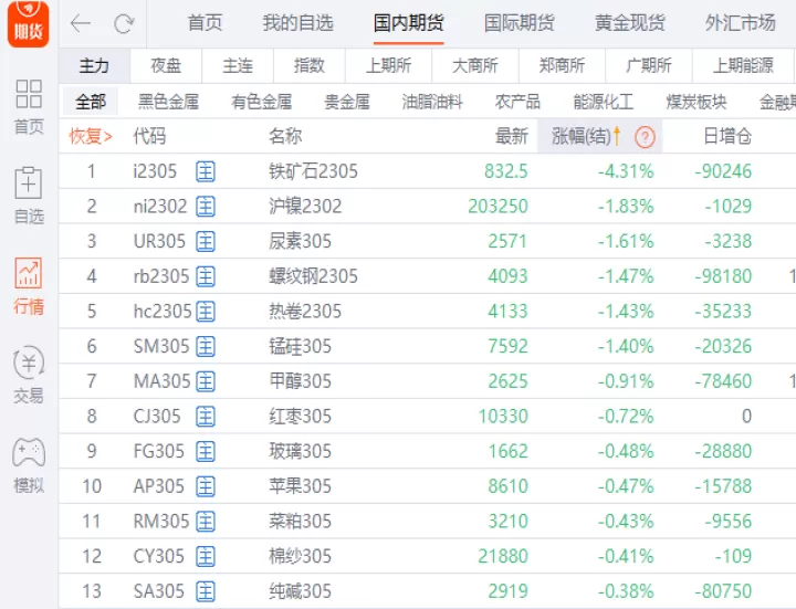 期货收盘前几分钟不能撤单(期货开盘前几分钟可以撤单)_https://www.cqckcrrc.com_期货理财_第1张