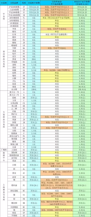 爱华期货怎么添加道琼斯(爱华期货怎么样)_内盘期货_第1张_期货投资网 爱华期货怎么添加道琼斯(爱华期货怎么样)_https://www.cqckcrrc.com_内盘期货_第1张