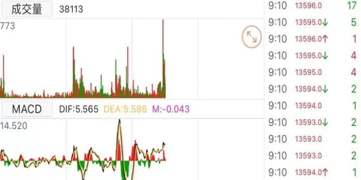 a50富时期货指数(a50富时期货指数实时行情)_基金理财_第1张_期货投资网 a50富时期货指数(a50富时期货指数实时行情)_https://www.cqckcrrc.com_基金理财_第1张