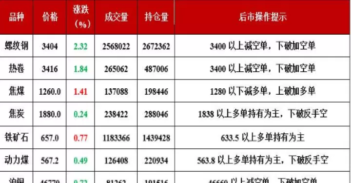 期货交易笔数是怎么算(期货交易笔数怎么算)_https://www.cqckcrrc.com_期货行情_第1张