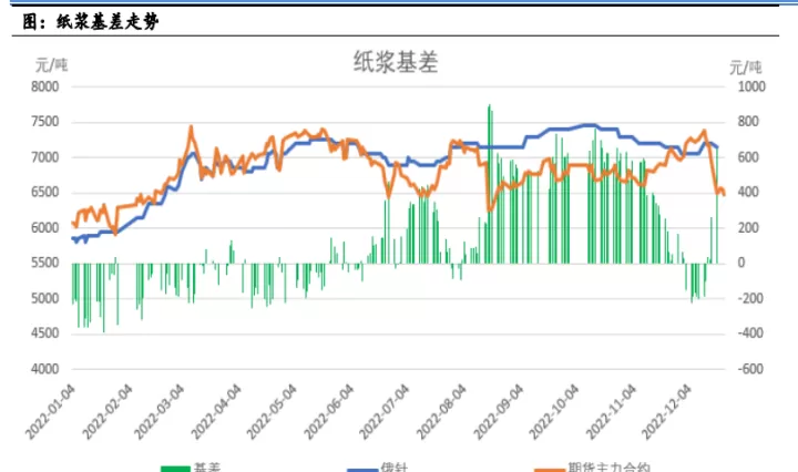纸浆期货持仓量低(纸浆期货放量下跌)_期货开户_第1张_期货投资网 纸浆期货持仓量低(纸浆期货放量下跌)_https://www.cqckcrrc.com_期货开户_第1张