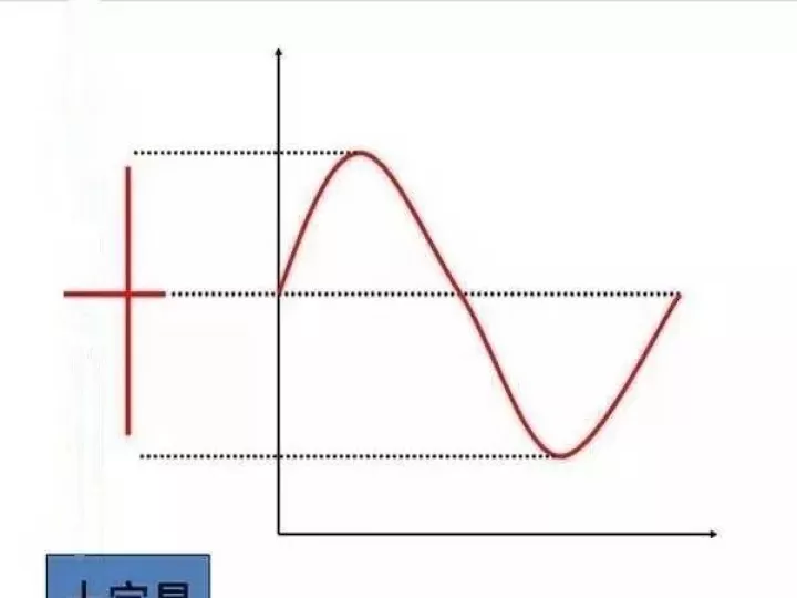 商品期货交易小技巧(商品期货交易入门知识)_期货品种_第1张_期货投资网 商品期货交易小技巧(商品期货交易入门知识)_https://www.cqckcrrc.com_期货品种_第1张
