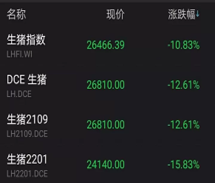 生猪期货上市是什么(生猪期货哪年上市的)_基金理财_第1张_期货投资网 生猪期货上市是什么(生猪期货哪年上市的)_https://www.cqckcrrc.com_基金理财_第1张