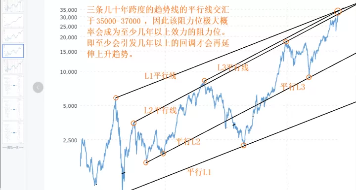 美国道琼斯期货行情(美国道琼斯股指期货最新实时行情)_基金理财_第1张_期货投资网 美国道琼斯期货行情(美国道琼斯股指期货最新实时行情)_https://www.cqckcrrc.com_基金理财_第1张
