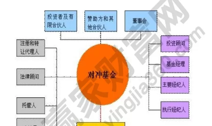 对冲基金和期货基金区别(极恶非道期货对冲基金)_理财品种_第1张_期货投资网 对冲基金和期货基金区别(极恶非道期货对冲基金)_https://www.cqckcrrc.com_理财品种_第1张