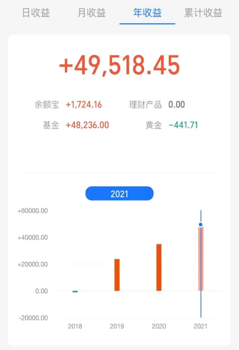 期货白眼周五有夜盘吗(期货周五夜盘涨为什么周一跌)_财经直播室_第1张_期货投资网 期货白眼周五有夜盘吗(期货周五夜盘涨为什么周一跌)_https://www.cqckcrrc.com_财经直播室_第1张