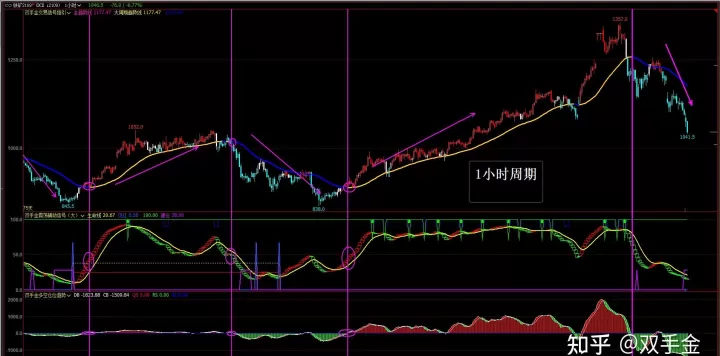 期货交易实战心得(期货多空交易心得)_理财百科_第1张_期货投资网 期货交易实战心得(期货多空交易心得)_https://www.cqckcrrc.com_理财百科_第1张