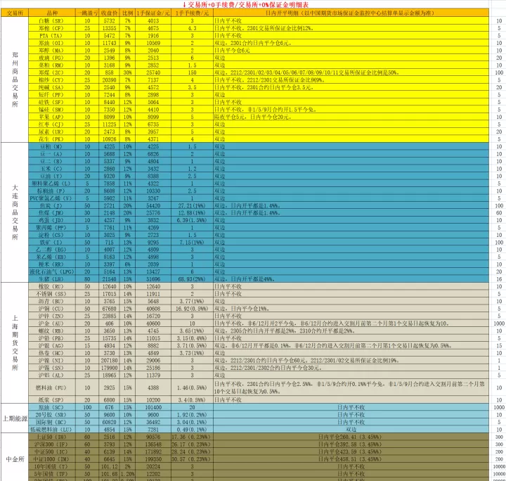 开通期货账户步骤(如何开通期货交易账户)_国际期货_第1张_期货投资网 开通期货账户步骤(如何开通期货交易账户)_https://www.cqckcrrc.com_国际期货_第1张