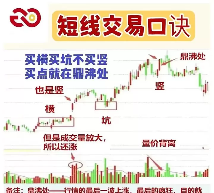 期货短线交易必须知道的一件事(期货短线交易技巧图文详细版)_财经要闻_第1张_期货投资网 期货短线交易必须知道的一件事(期货短线交易技巧图文详细版)_https://www.cqckcrrc.com_财经要闻_第1张