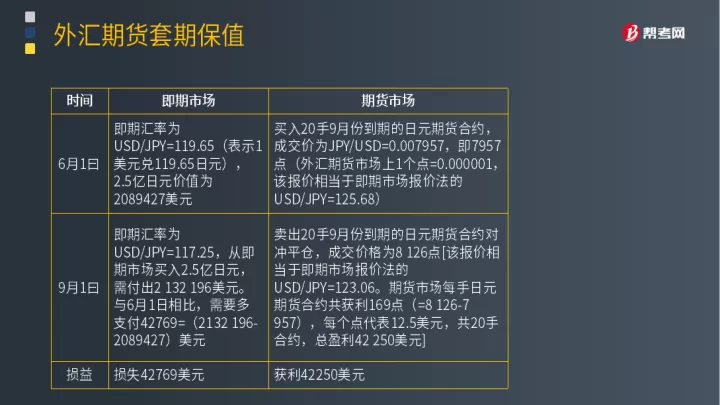 期货基础知识套保(期货的套保是怎样交易的)_https://www.cqckcrrc.com_期货知识_第1张