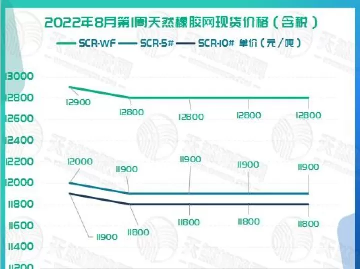 橡胶期货1809实时行情(橡胶期货行情1809)_https://www.cqckcrrc.com_理财品种_第1张