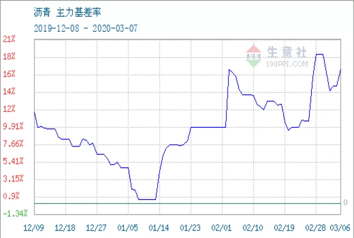 沥青期货1907(沥青期货1909实时行情)_期货品种_第1张_期货投资网 沥青期货1907(沥青期货1909实时行情)_https://www.cqckcrrc.com_期货品种_第1张