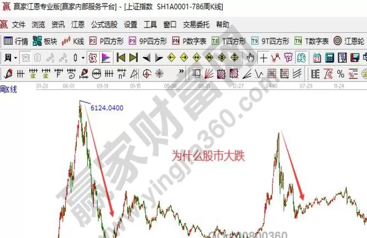 股市崩塌对期货的影响是什么(股市大跌对期货有影响吗)_内盘期货_第1张_期货投资网 股市崩塌对期货的影响是什么(股市大跌对期货有影响吗)_https://www.cqckcrrc.com_内盘期货_第1张