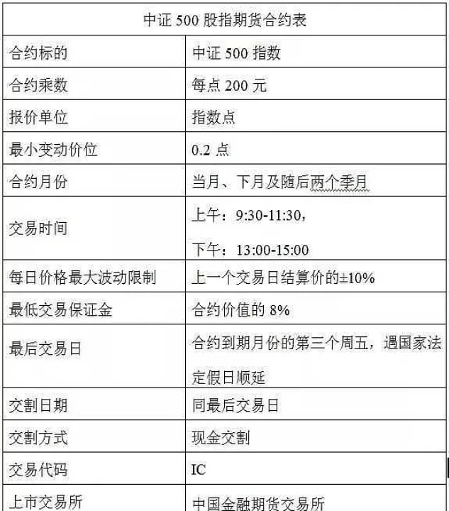 股指期货移仓方式(股指期货移仓方式有哪几种)_https://www.cqckcrrc.com_期货理财_第1张