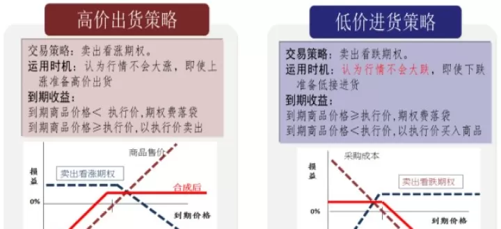 期权规模大还是期货规模大(期权持仓量大好还是持仓量小好)_https://www.cqckcrrc.com_期货理财_第1张