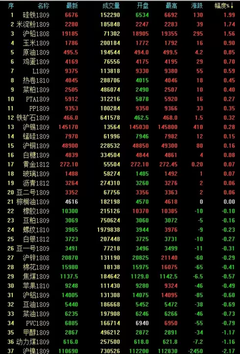 燃料油期货合约为何换(期货燃料油2406合约什么时候到期)_财经直播室_第1张_期货投资网 燃料油期货合约为何换(期货燃料油2406合约什么时候到期)_https://www.cqckcrrc.com_财经直播室_第1张