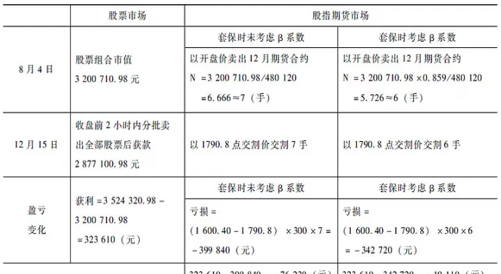 期货套期保值原理是什么(什么是股指期货套期保值)_期货知识_第1张_期货投资网 期货套期保值原理是什么(什么是股指期货套期保值)_https://www.cqckcrrc.com_期货知识_第1张
