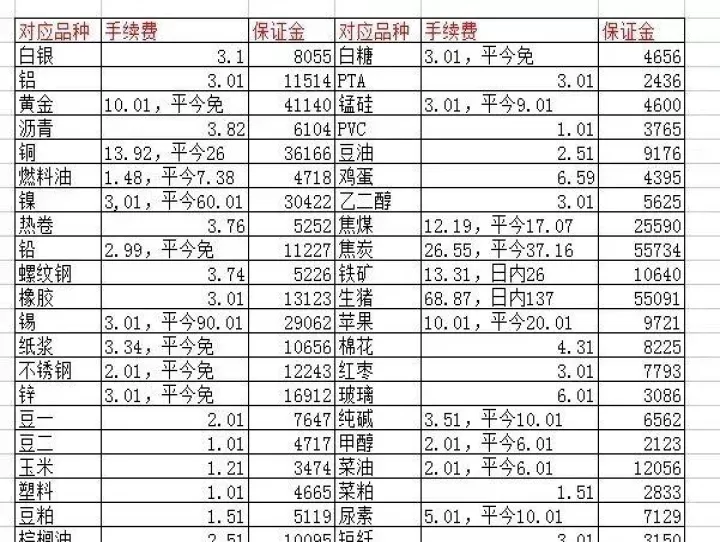 期货怎么快速翻本(期货交易怎么最快完成10笔)_https://www.cqckcrrc.com_道指直播_第1张