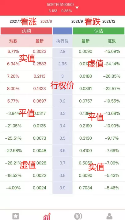 90个期货期权品种都是啥(期货期权包括哪几种)_理财百科_第1张_期货投资网 90个期货期权品种都是啥(期货期权包括哪几种)_https://www.cqckcrrc.com_理财百科_第1张