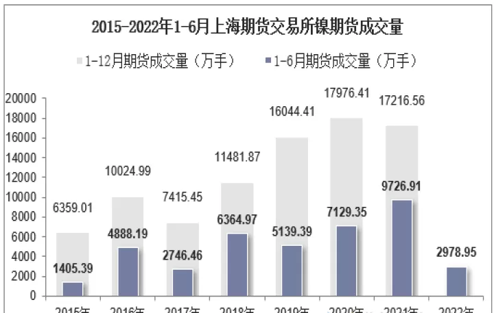 期货镍能放第二天吗(期货第二天可以卖出吗)_内盘期货_第1张_期货投资网 期货镍能放第二天吗(期货第二天可以卖出吗)_https://www.cqckcrrc.com_内盘期货_第1张