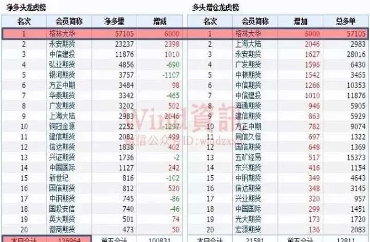 期货头寸占仓位多少(期货头寸限制多少)_期货知识_第1张_期货投资网 期货头寸占仓位多少(期货头寸限制多少)_https://www.cqckcrrc.com_期货知识_第1张