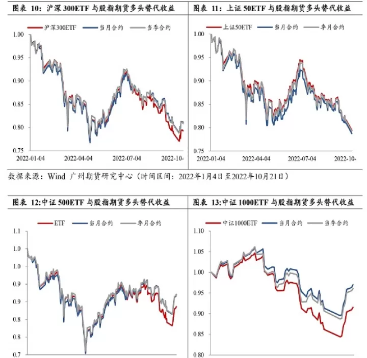 国内股指期货开始时间(我国股指期货开始上市交易时间)_https://www.cqckcrrc.com_国际期货_第1张