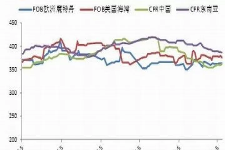 甲醇期货目前行情走势(美国甲醇期货实时行情)_https://www.cqckcrrc.com_期货交易所_第1张