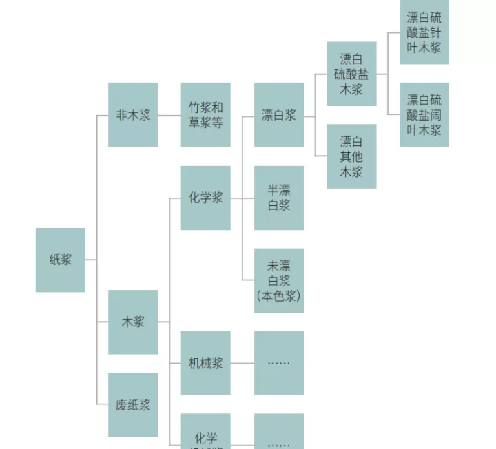 期货纸浆主要用途(期货纸浆跟原油吗)_基金理财_第1张_期货投资网 期货纸浆主要用途(期货纸浆跟原油吗)_https://www.cqckcrrc.com_基金理财_第1张