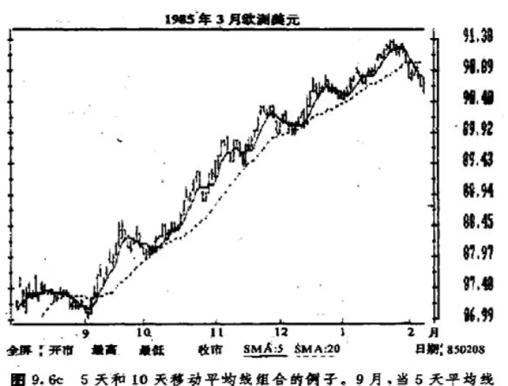 期货乾坤线指标公式(期货乾坤线指标公式是什么)_https://www.cqckcrrc.com_恒指期货_第1张