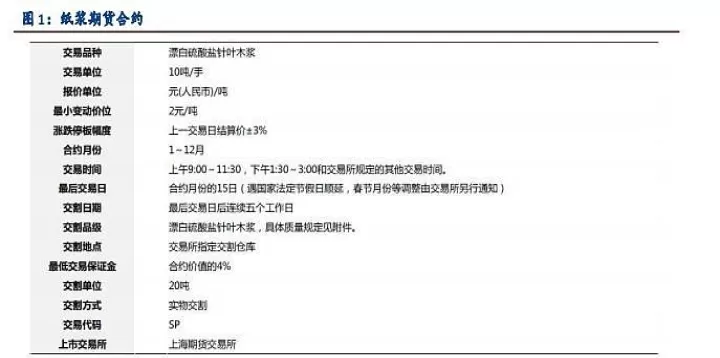纸浆期货在哪个交易市场上市(纸浆期货在哪个交易市场上市的)_理财品种_第1张_期货投资网 纸浆期货在哪个交易市场上市(纸浆期货在哪个交易市场上市的)_https://www.cqckcrrc.com_理财品种_第1张