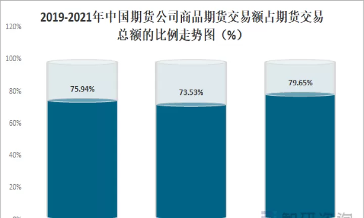 商品期货如何估值表图(商品期货价格计算)_内盘期货_第1张_期货投资网 商品期货如何估值表图(商品期货价格计算)_https://www.cqckcrrc.com_内盘期货_第1张