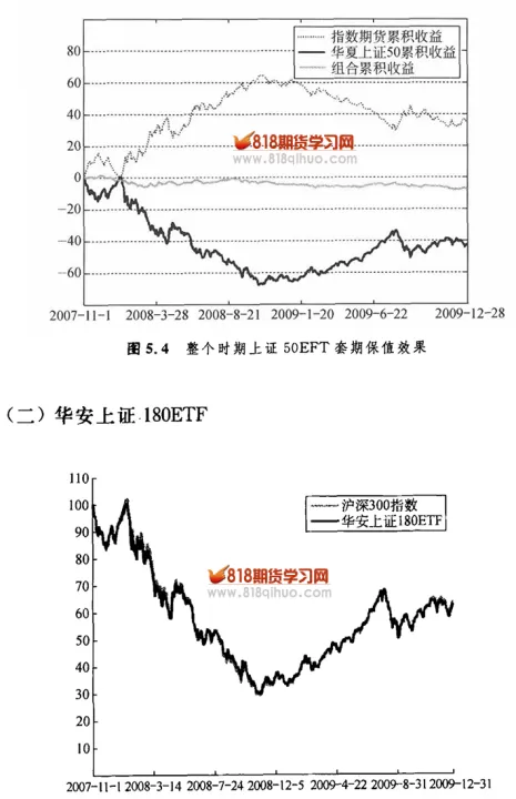 股指期货什么时候开(股指期货什么时候全面放开)_https://www.cqckcrrc.com_恒指期货_第1张