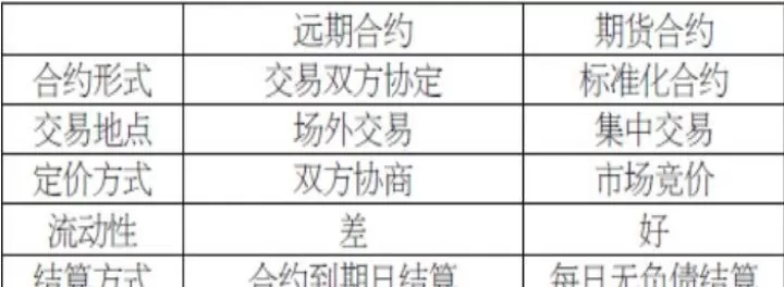 股票有期货还有什么(股票和期货有什么区别)_期货知识_第1张_期货投资网 股票有期货还有什么(股票和期货有什么区别)_https://www.cqckcrrc.com_期货知识_第1张