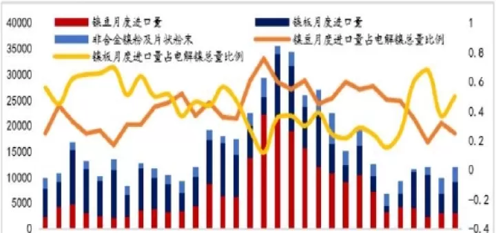 镍期货上市三载(镍期货实时行情)_https://www.cqckcrrc.com_期货交易所_第1张