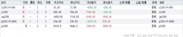 怎么能看到期货交易单(怎么看到期货一天的成交明细)_https://www.cqckcrrc.com_股票理财_第1张