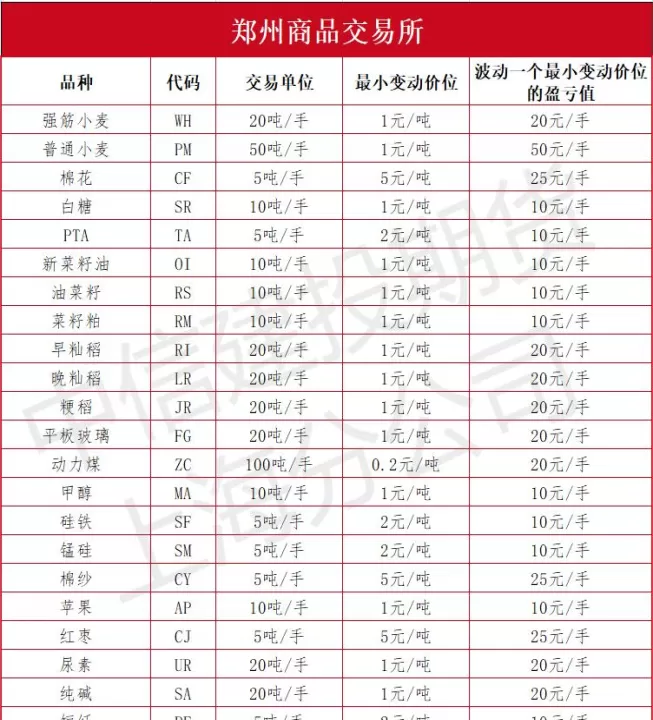 国内期货化工板块有哪些龙头(国内期货化工板块有哪些龙头企业)_期货交易所_第1张_期货投资网 国内期货化工板块有哪些龙头(国内期货化工板块有哪些龙头企业)_https://www.cqckcrrc.com_期货交易所_第1张