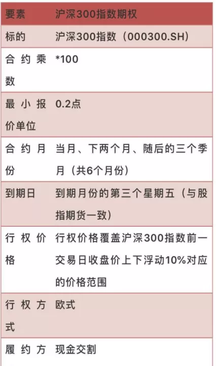 沪深300股指期货合约解读77(沪深300股指期货合约)_https://www.cqckcrrc.com_期货理财_第1张