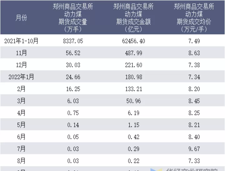什么是煤炭期货交易(煤炭期货交易时间)_期货直播_第1张_期货投资网 什么是煤炭期货交易(煤炭期货交易时间)_https://www.cqckcrrc.com_期货直播_第1张