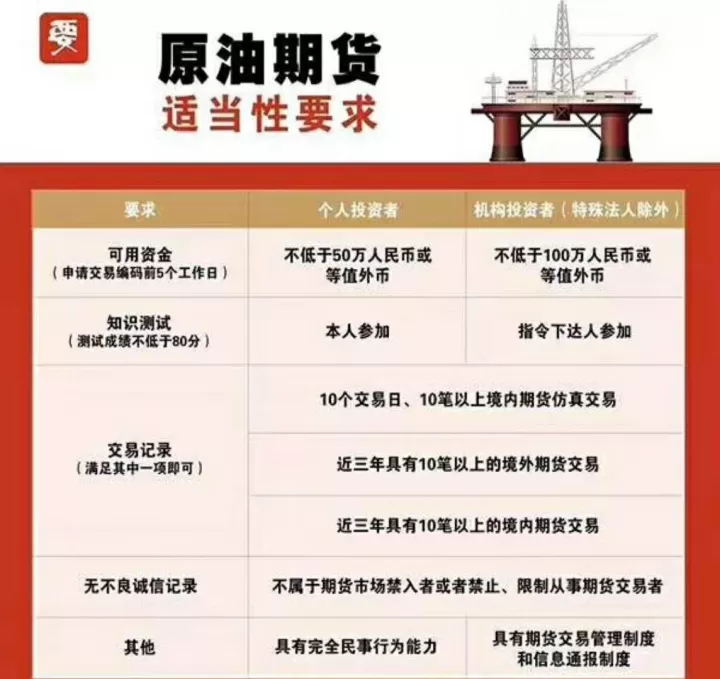 原油期货交易上线在即(原油期货实时行情22小时直播)_https://www.cqckcrrc.com_期货理财_第1张