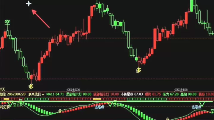 期货开仓点指标(期货开仓是什么意思点击获取)_https://www.cqckcrrc.com_期货品种_第1张
