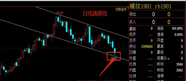 期货螺纹行情怎么样(现在螺纹期货的行情怎么样)_期货行情_第1张_期货投资网 期货螺纹行情怎么样(现在螺纹期货的行情怎么样)_https://www.cqckcrrc.com_期货行情_第1张