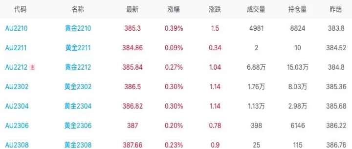 黄金期货和外汇(黄金外汇和黄金期货区别)_国际期货_第1张_期货投资网 黄金期货和外汇(黄金外汇和黄金期货区别)_https://www.cqckcrrc.com_国际期货_第1张