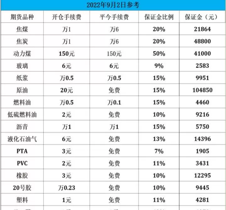期货交易异地按年按笔收费(期货交易手续费可以优惠吗)_理财品种_第1张_期货投资网 期货交易异地按年按笔收费(期货交易手续费可以优惠吗)_https://www.cqckcrrc.com_理财品种_第1张