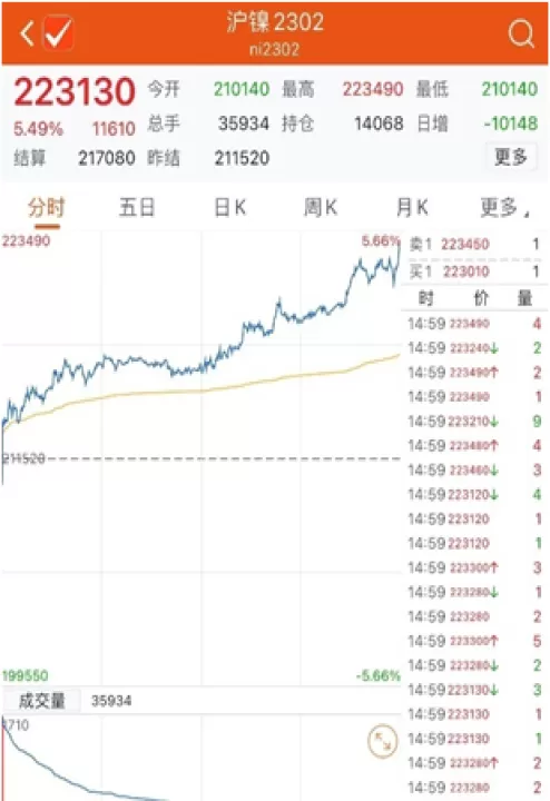 沪镍期货夜盘到几点(沪镍期货夜盘到几点结束交易)_https://www.cqckcrrc.com_期货品种_第1张