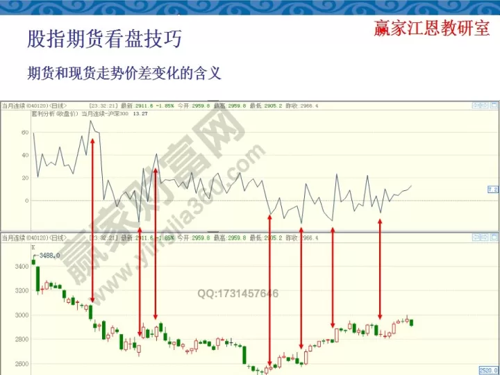 期货基本走势图怎么看(期货走势图怎么看零轴线红柱与绿柱交叉)_财经要闻_第1张_期货投资网 期货基本走势图怎么看(期货走势图怎么看零轴线红柱与绿柱交叉)_https://www.cqckcrrc.com_财经要闻_第1张