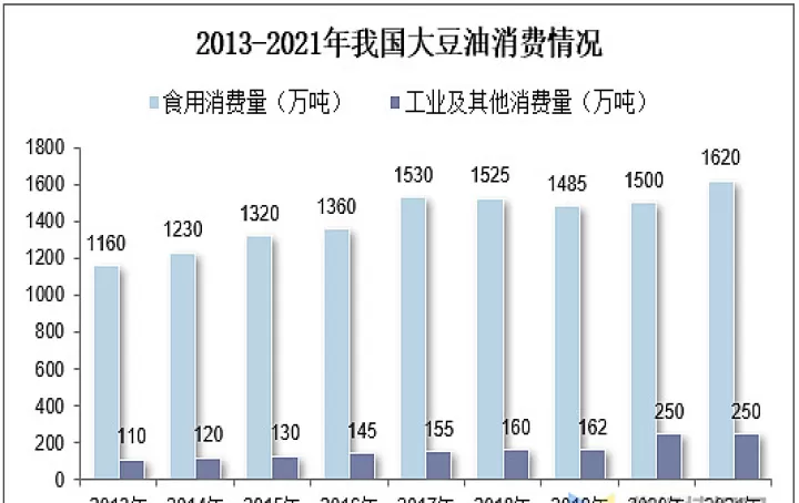 目前豆油期货行情(目前豆油市场行情)_https://www.cqckcrrc.com_基金理财_第1张