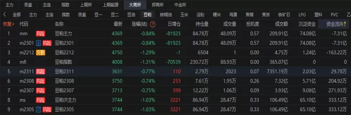 豆粕期货主力合约如何换月(豆粕期货主力合约换月时间)_期货开户_第1张_期货投资网 豆粕期货主力合约如何换月(豆粕期货主力合约换月时间)_https://www.cqckcrrc.com_期货开户_第1张