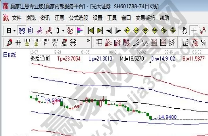 光大期货能交易原油吗(光大期货手续费为何这么贵)_期货理财_第1张_期货投资网 光大期货能交易原油吗(光大期货手续费为何这么贵)_https://www.cqckcrrc.com_期货理财_第1张