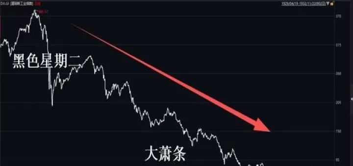 美国道琼斯指数期货成交量(道琼斯指数期货实时行情)_国际期货_第1张_期货投资网 美国道琼斯指数期货成交量(道琼斯指数期货实时行情)_https://www.cqckcrrc.com_国际期货_第1张