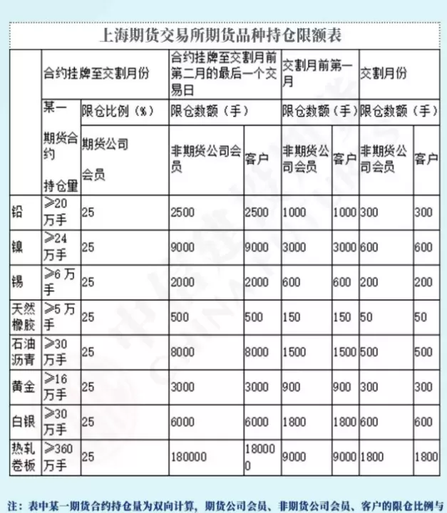 期货大户持仓报告多少手(怎么查询期货品种大户的持仓量)_期货交易所_第1张_期货投资网 期货大户持仓报告多少手(怎么查询期货品种大户的持仓量)_https://www.cqckcrrc.com_期货交易所_第1张